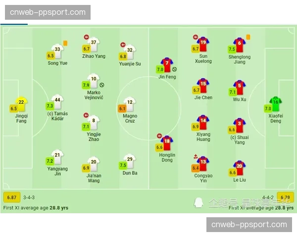 【2026年4月中超联赛·人物·动态天津津门虎外援伤愈回归合练,将增强前场肋部拿球能力